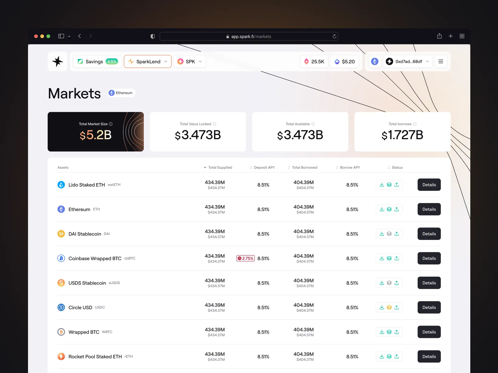 Spark produktdashboard